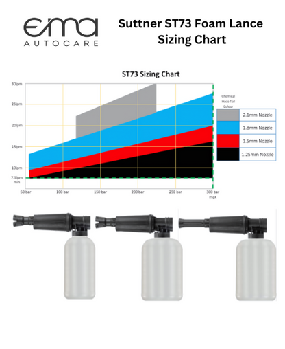 R&M Suttner ST73.1 2Ltr Foam Bottle